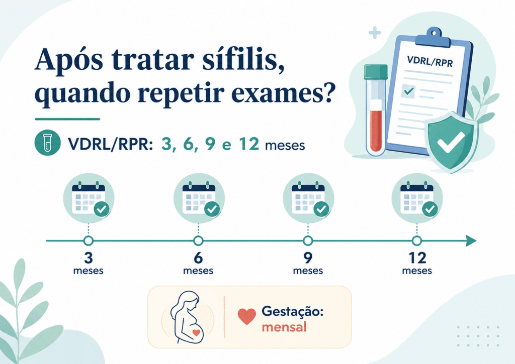 Quando repetir exames após tratar sífilis? 7 sifilis acompanhamento compr